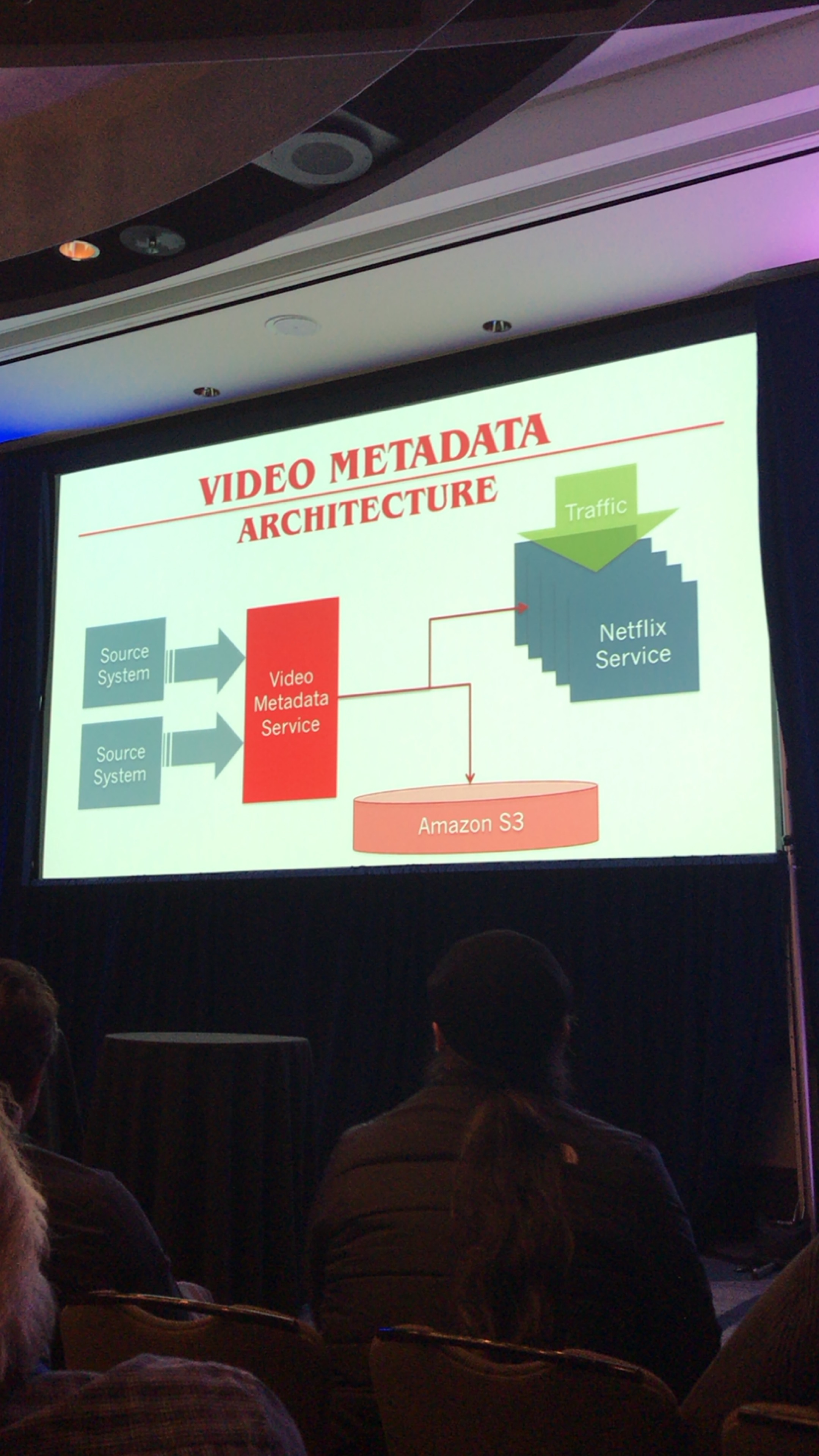 str-video-meta-architecture